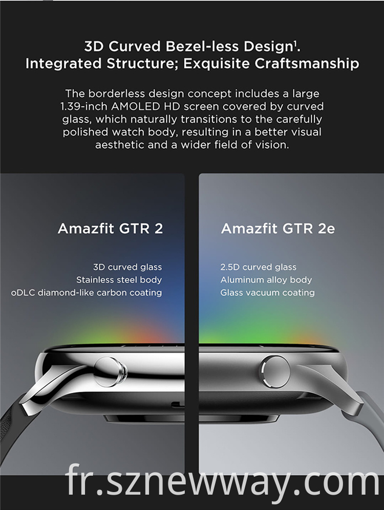 Amazfit Gtr2e